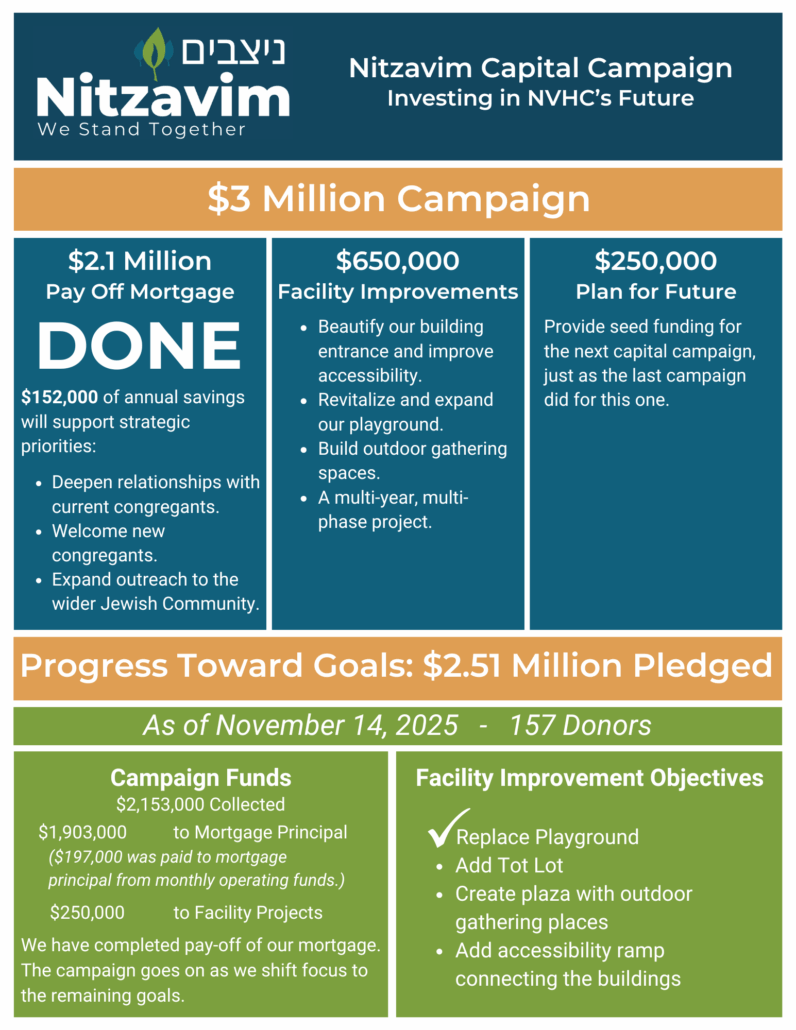 Nitzavim Campaign